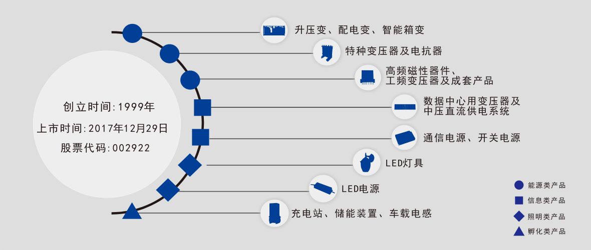 公司概述